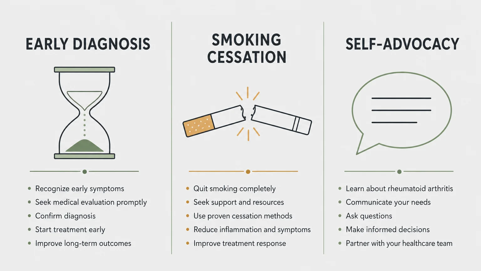 An infographic showing three columns for Early Diagnosis, Smoking Cessation, and Self-Advocacy with minimalist icons.