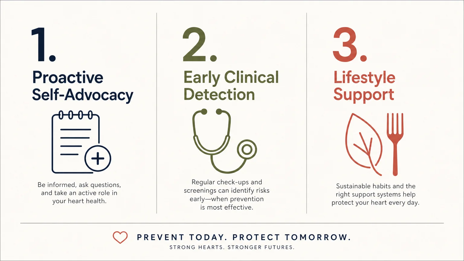 Minimalist horizontal infographic illustrating three pillars: Proactive Self-Advocacy, Early Clinical Detection, and Lifestyle Support.