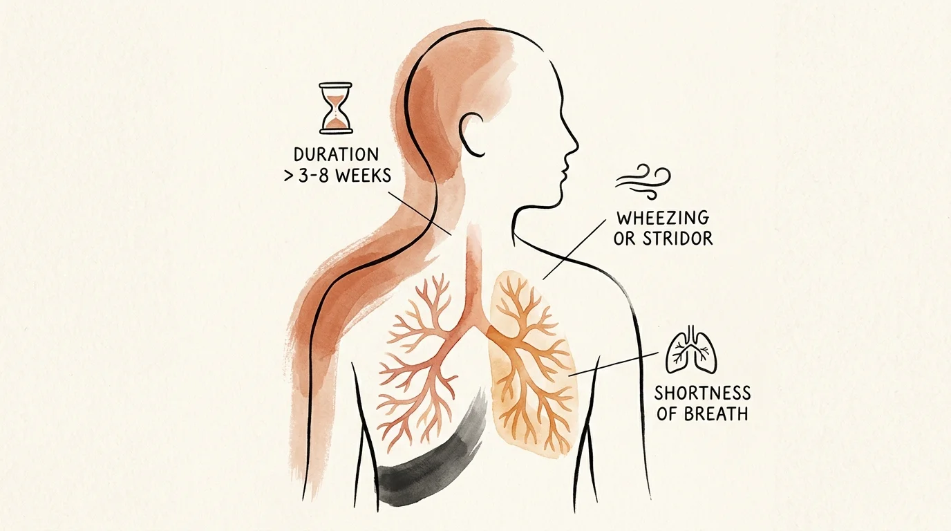 An artistic gouache illustration of a human torso with branching bronchi, featuring icons representing key physical warning signs.